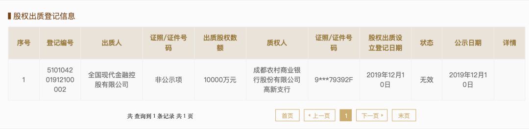 現代金控贖回全部質押股權 現代金控贖回全部質押股權